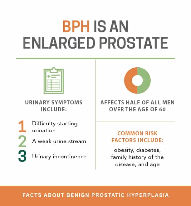 Benign Prostatic Hyperplasia Infographic
