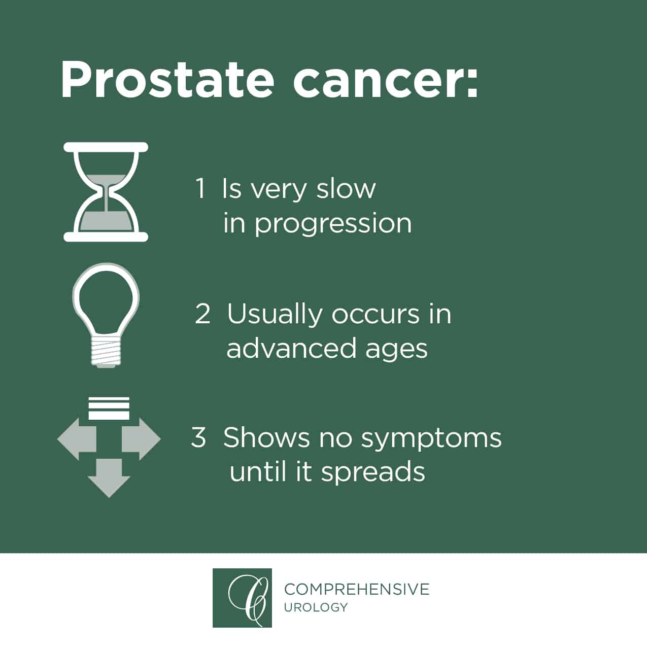 Prostate Biopsy Comprehensive Urology 