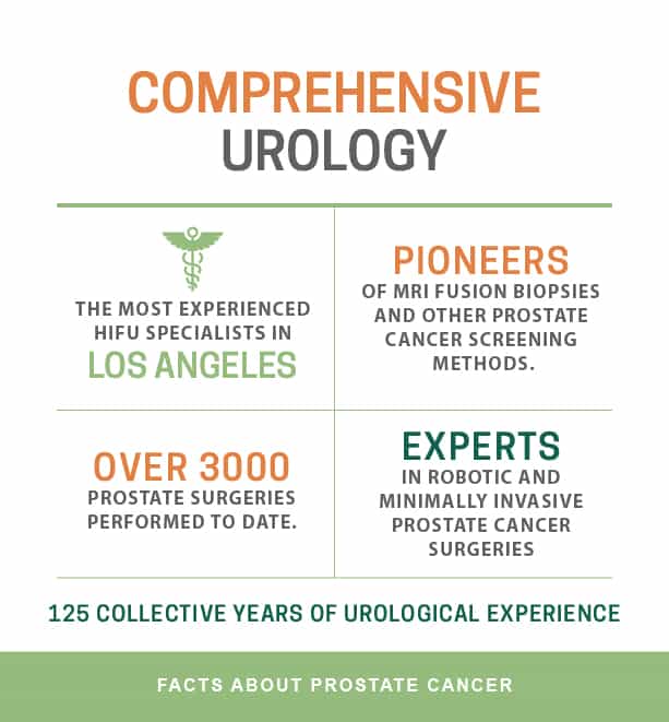 Comprehensive Urology - Prostate Cancer Specialists in Los Angeles