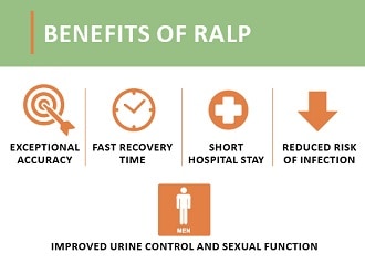 benefits of RALP for prostatectomy